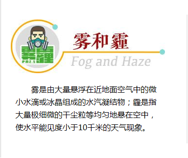 霧和霾天氣如何做好個(gè)人防護(hù)?